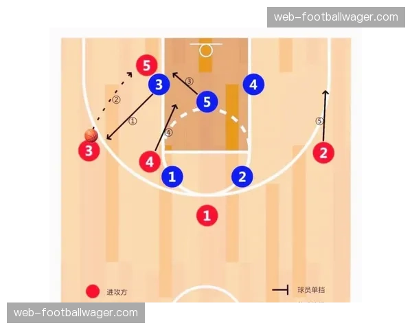 战术图解：凯尔特人队如何利用“五外”阵容拉开空间。