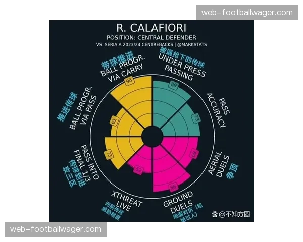 数据深度：对比分析穆西亚拉与维尔茨本赛季关键传球与创造机会能力